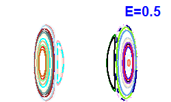 Poincaré section A=0, E=0.5